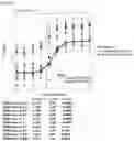 Fig. 75 - Anti-CD3 antibodies and uses thereof
