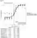 Fig. 77 - Anti-CD3 antibodies and uses thereof