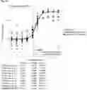 Fig. 79 - Anti-CD3 antibodies and uses thereof