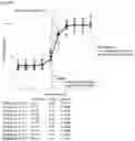 Fig. 81 - Anti-CD3 antibodies and uses thereof