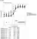 Fig. 83 - Anti-CD3 antibodies and uses thereof