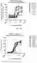 Fig. 90 - Anti-CD3 antibodies and uses thereof