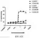 Fig. 92 - Anti-CD3 antibodies and uses thereof