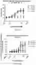 Fig. 93 - Anti-CD3 antibodies and uses thereof