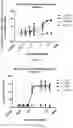 Fig. 94 - Anti-CD3 antibodies and uses thereof