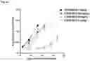 Fig. 95 - Anti-CD3 antibodies and uses thereof