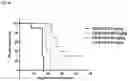 Fig. 96 - Anti-CD3 antibodies and uses thereof