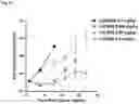 Fig. 97 - Anti-CD3 antibodies and uses thereof