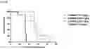 Fig. 98 - Anti-CD3 antibodies and uses thereof