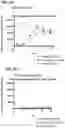 Fig. 20 - Multispecific polypeptide constructs containing a constrained CD3 binding domain and a receptor binding region and methods of using the same