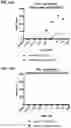 Fig. 21 - Multispecific polypeptide constructs containing a constrained CD3 binding domain and a receptor binding region and methods of using the same