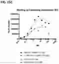 Fig. 25 - Multispecific polypeptide constructs containing a constrained CD3 binding domain and a receptor binding region and methods of using the same