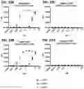 Fig. 36 - Multispecific polypeptide constructs containing a constrained CD3 binding domain and a receptor binding region and methods of using the same