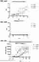 Fig. 37 - Multispecific polypeptide constructs containing a constrained CD3 binding domain and a receptor binding region and methods of using the same