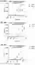 Fig. 39 - Multispecific polypeptide constructs containing a constrained CD3 binding domain and a receptor binding region and methods of using the same