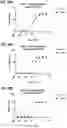 Fig. 42 - Multispecific polypeptide constructs containing a constrained CD3 binding domain and a receptor binding region and methods of using the same