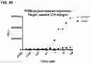 Fig. 46 - Multispecific polypeptide constructs containing a constrained CD3 binding domain and a receptor binding region and methods of using the same