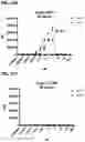 Fig. 48 - Multispecific polypeptide constructs containing a constrained CD3 binding domain and a receptor binding region and methods of using the same