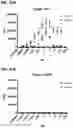 Fig. 49 - Multispecific polypeptide constructs containing a constrained CD3 binding domain and a receptor binding region and methods of using the same