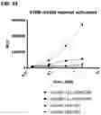 Fig. 51 - Multispecific polypeptide constructs containing a constrained CD3 binding domain and a receptor binding region and methods of using the same