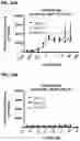 Fig. 52 - Multispecific polypeptide constructs containing a constrained CD3 binding domain and a receptor binding region and methods of using the same
