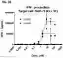 Fig. 54 - Multispecific polypeptide constructs containing a constrained CD3 binding domain and a receptor binding region and methods of using the same