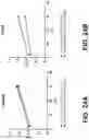 Fig. 38 - Fusion constructs and methods of using thereof