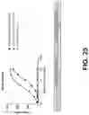 Fig. 42 - Fusion constructs and methods of using thereof