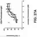 Fig. 46 - Fusion constructs and methods of using thereof