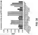 Fig. 50 - Fusion constructs and methods of using thereof
