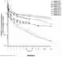 Fig. 07 - BCMA and CD3 bispecific T cell engaging antibody constructs