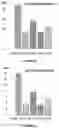Fig. 09 - BCMA and CD3 bispecific T cell engaging antibody constructs