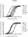 Fig. 03 - BISPECIFIC ANTIBODY AGAINST OX40 AND CTLA-4