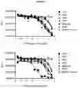 Fig. 04 - BISPECIFIC ANTIBODY AGAINST OX40 AND CTLA-4