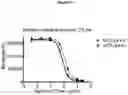 Fig. 06 - BISPECIFIC ANTIBODY AGAINST OX40 AND CTLA-4