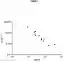 Fig. 07 - BISPECIFIC ANTIBODY AGAINST OX40 AND CTLA-4