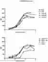 Fig. 09 - BISPECIFIC ANTIBODY AGAINST OX40 AND CTLA-4