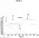 Fig. 12 - BISPECIFIC ANTIBODY AGAINST OX40 AND CTLA-4
