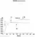 Fig. 13 - BISPECIFIC ANTIBODY AGAINST OX40 AND CTLA-4
