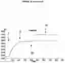 Fig. 14 - BISPECIFIC ANTIBODY AGAINST OX40 AND CTLA-4