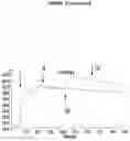 Fig. 15 - BISPECIFIC ANTIBODY AGAINST OX40 AND CTLA-4