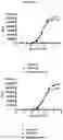 Fig. 16 - BISPECIFIC ANTIBODY AGAINST OX40 AND CTLA-4