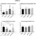 Fig. 26 - BISPECIFIC ANTIBODY AGAINST OX40 AND CTLA-4