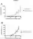 Fig. 29 - BISPECIFIC ANTIBODY AGAINST OX40 AND CTLA-4