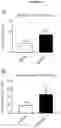 Fig. 31 - BISPECIFIC ANTIBODY AGAINST OX40 AND CTLA-4
