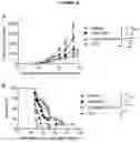 Fig. 34 - BISPECIFIC ANTIBODY AGAINST OX40 AND CTLA-4