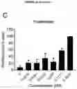 Fig. 38 - BISPECIFIC ANTIBODY AGAINST OX40 AND CTLA-4