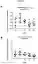 Fig. 42 - BISPECIFIC ANTIBODY AGAINST OX40 AND CTLA-4