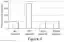 Fig. 05 - SHP INHIBITOR COMPOSITIONS AND USES FOR CHIMERIC ANTIGEN RECEPTOR THERAPY