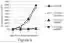 Fig. 07 - SHP INHIBITOR COMPOSITIONS AND USES FOR CHIMERIC ANTIGEN RECEPTOR THERAPY